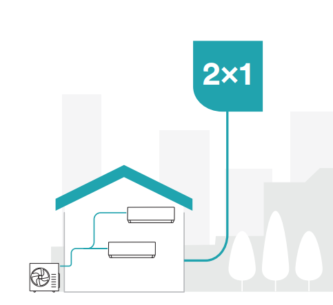 Sistema multisplit 2x1: dos unidades interiores con una sola exterior