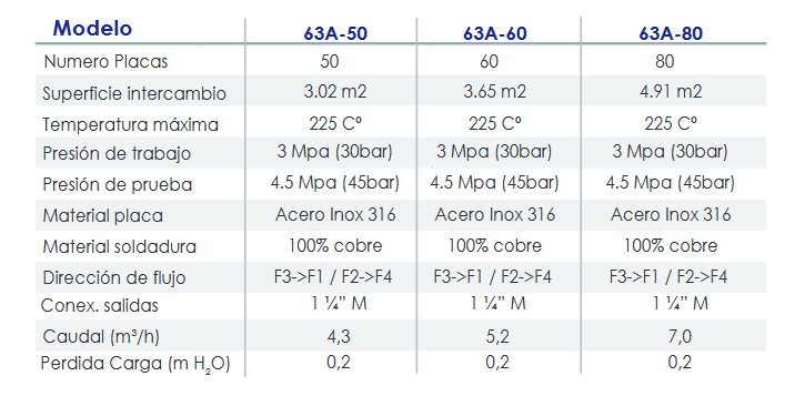 Especificaciones técnicas del Intercambiador de Placas Soldado de Acero inox AISI 316 FERCO 30 Placas