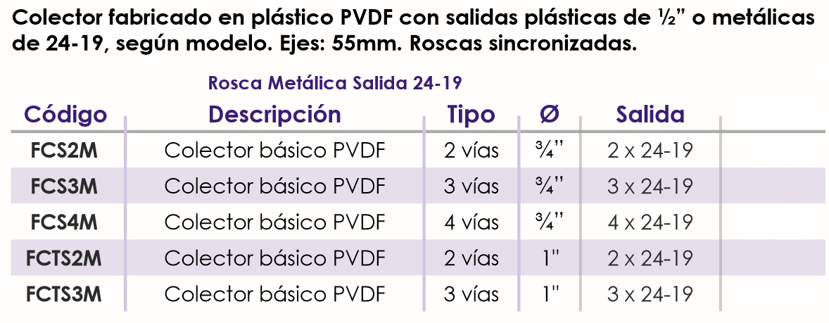 Especificaciones técnicas  del Colector Básico PVDF