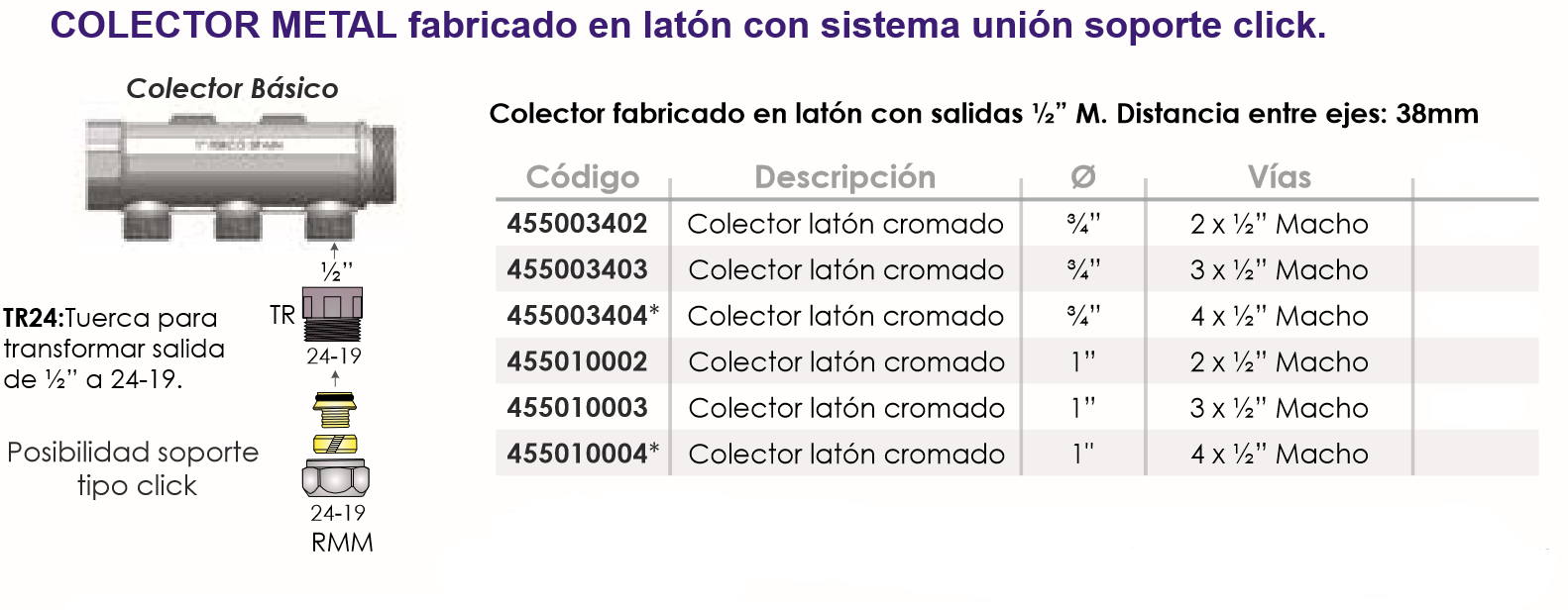 Especificaciones técnicas del Colector Metal