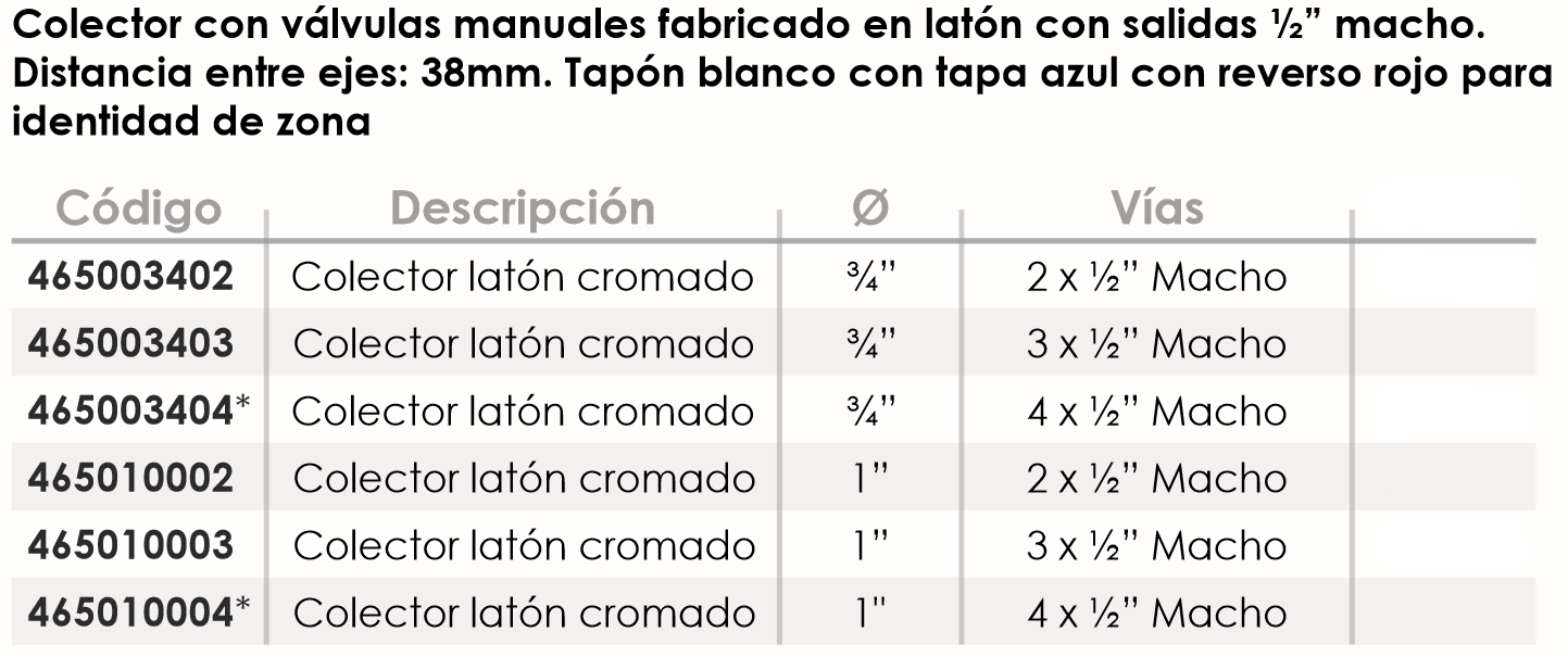 Especificaciones técnicas del Colector Metal con Válvulas Manuales