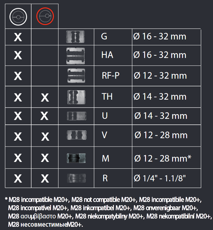 Tabla de compatibilidad Cunas VIRAX FERCO