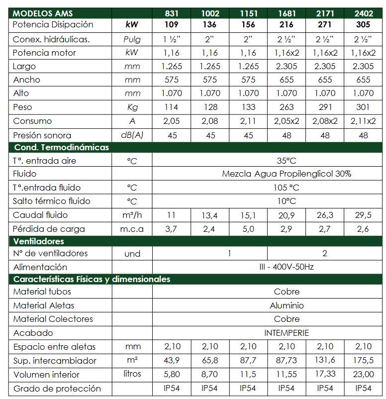 Especificaciones técnicas del Disipador de Calor Solar  FERCO AM_CU