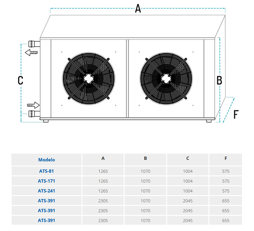 Medidas del Especificaciones técnicas del Disipador de Calor Solar 79,9 kW FERCO AMS-831CU