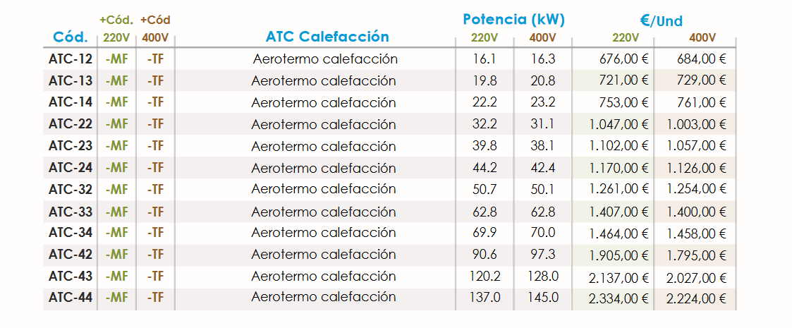 Especificaciones técnicas del Disipador de Calor 16,1 kW FERCO ATC-12MF