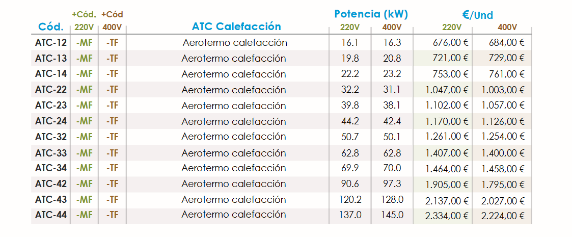 Especificaciones técnicas del Disipador de Calor