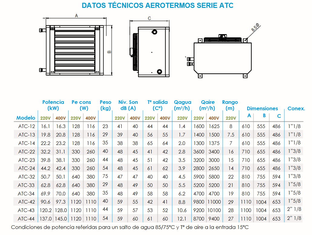Especificaciones técnicas del Disipador de Calor 16,1 kW FERCO ATC-12MF