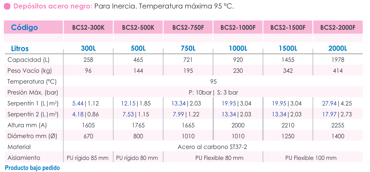 Especificaciones técnicas del Interacumulador FERCO BCS2-F