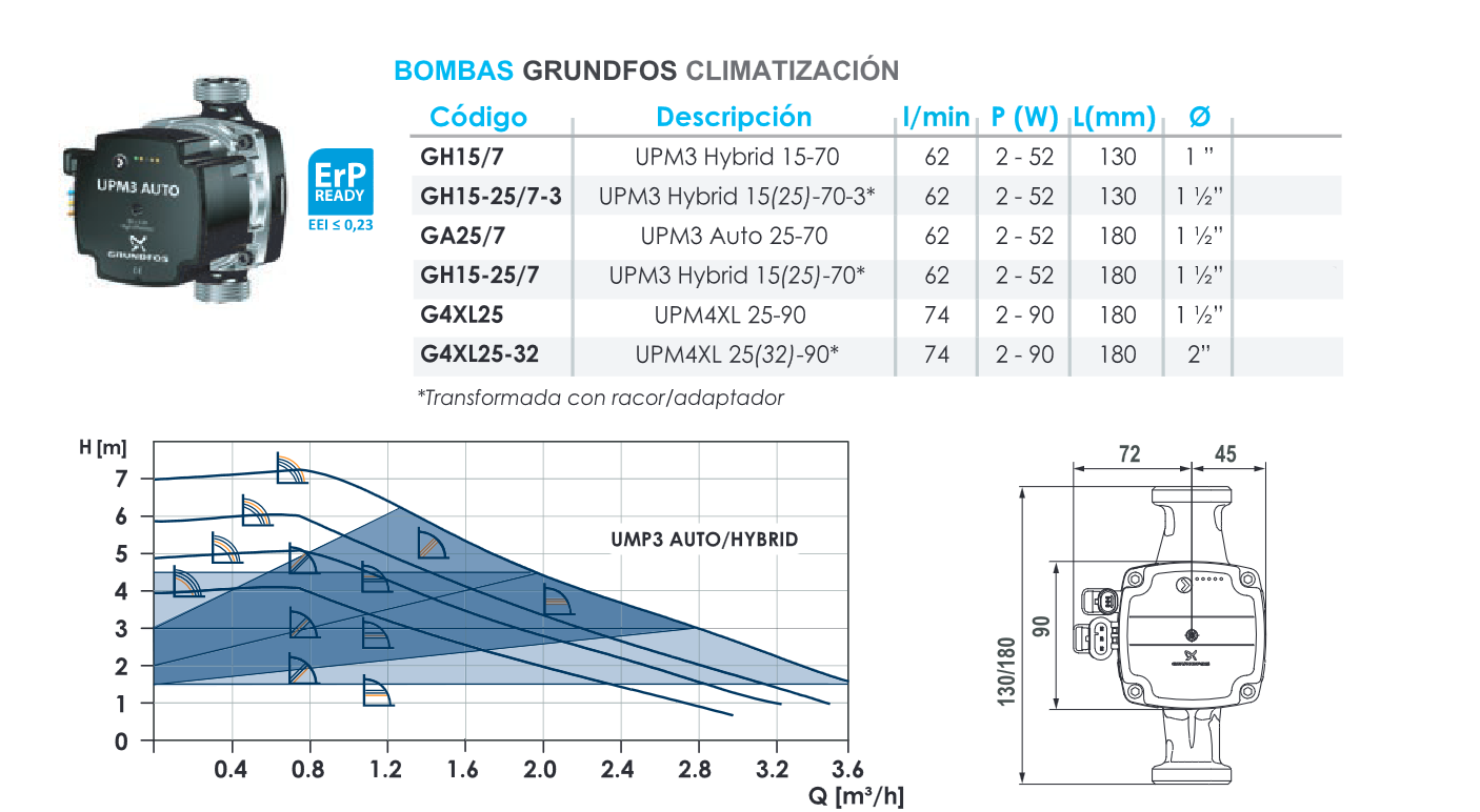 Ficha técnica de la Bomba Grundfos UPM3 15/70