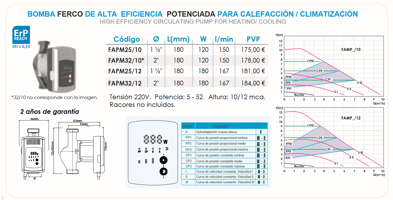 Ficha técnica de la Bomba Ficha técnica de la Bomba Ferco FAPM25/10 HybridPara 25/1-8- PWM