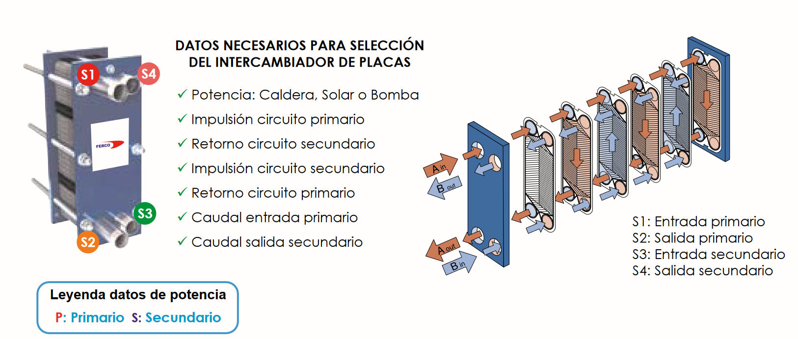 Especificaciones técnicas del Intercambiador de Placas Desmontables en Acero Inox Juntas en EPDM-PRX FERCO