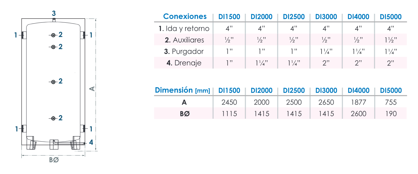 Especificaciones técnicas del Depósito Inercia Aerotermia FERCO DI 1500 Litros