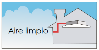 Además, cuenta con una conexión para la entrada de aire limpio del exterior, mejorando significativamente la calidad del aire interior.