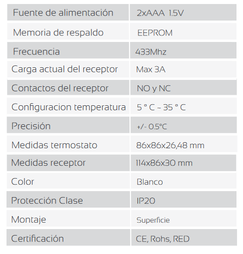 Especificaciones técnicas del Cronotermostato Digital Frío/ Calor WiFi Fancoil  FERCO FGN1