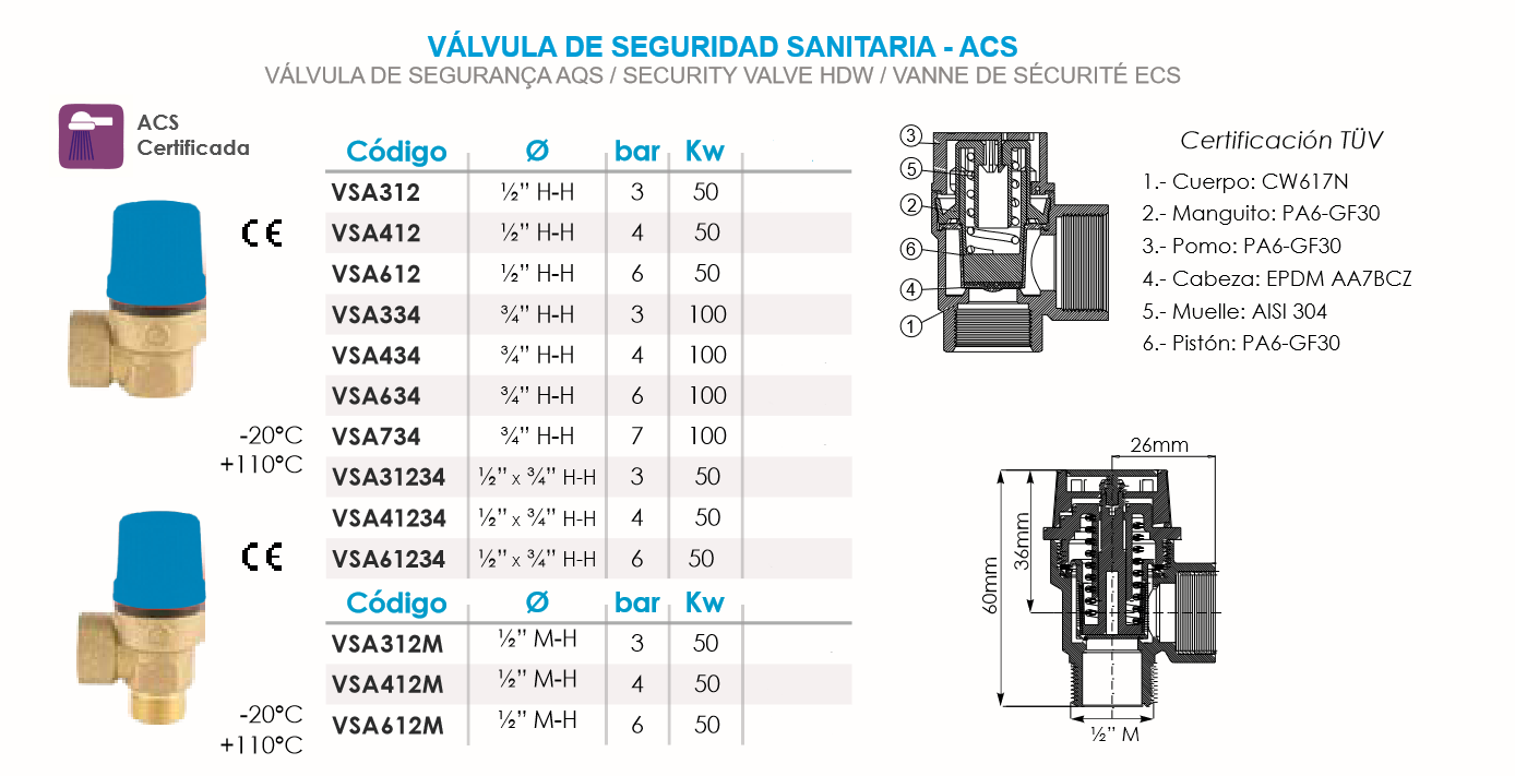 Ficha técnica de la Válvula de Seguridad ACS  ½” M-H FERCO VSA312M