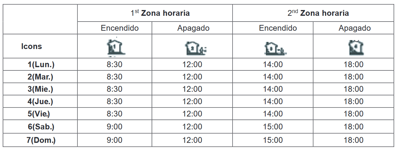 Para seleccionar el modo PRG, mantenga presionado el botón “Ajuste velocidad del ventilador”; Para cancelar el modo PRG, mantenga presionado el botón “Ajuste velocidad del ventilador” o presione el botón ON / OFF. Mantenga presionado el botón "M" durante 5 segundos para ingresar al modo programable 7 días, presione "+" y "-" para Mantenga presionado el botón configurar el tiempo de encendido / apagado del termostato. Después de finalizar la configuración del tiempo, presione el botón M nuevamente para establecer la temperatura deseada. Cada vez que presione el botón M pasará al siguiente modo de configuración.