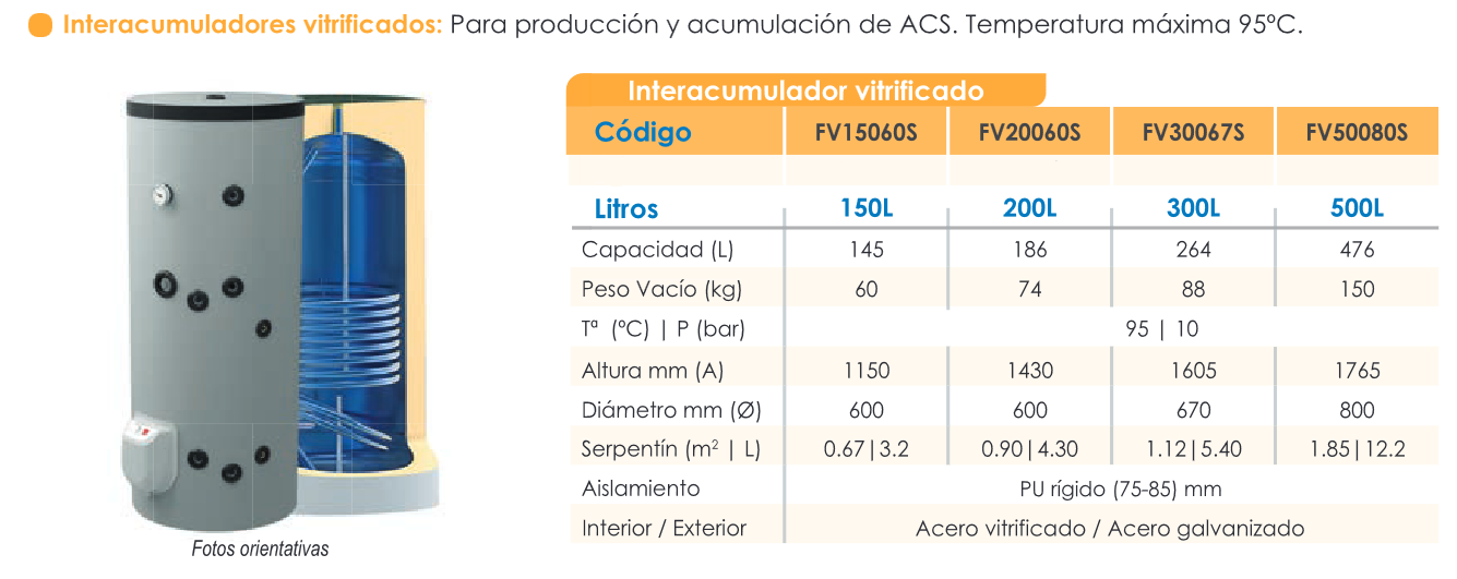 Interacumulador Suelo FERCO FV150 1S