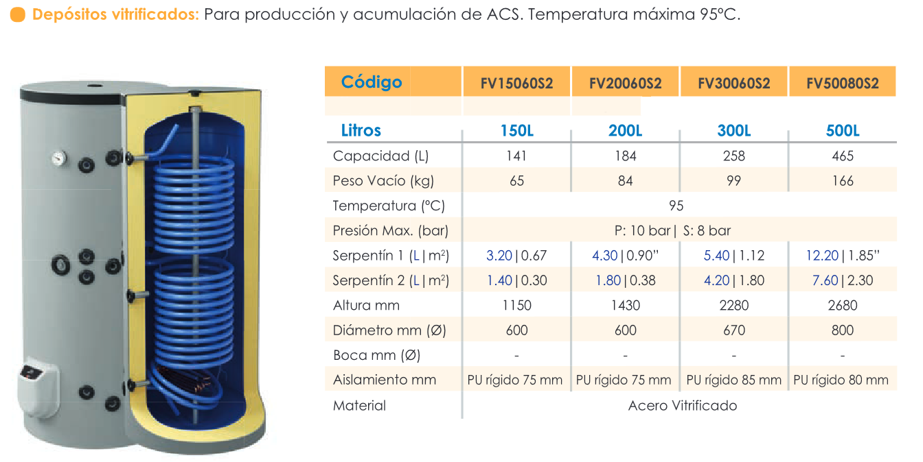 Especificaciones técnicas del Interacumulador Suelo FERCO FV15060 S2