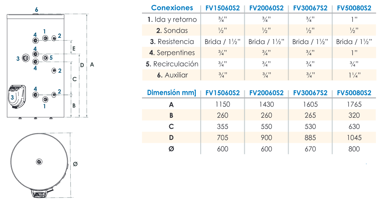 Especificaciones técnicas del Interacumulador Suelo FERCO FV15060 S2
