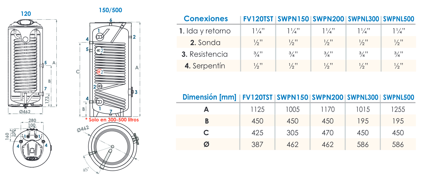 Interacumulador FERCO SWPN 150 Alto Rendimiento