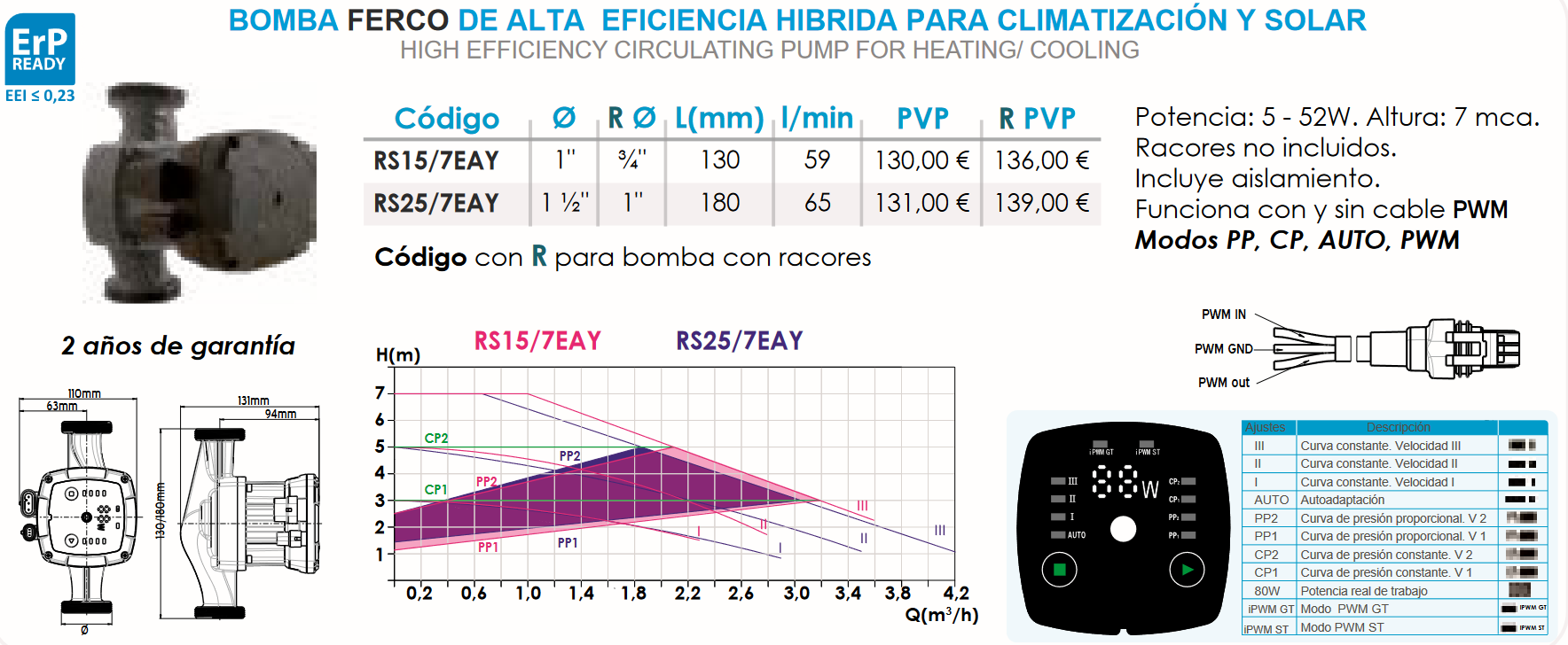 Especificaciones técnicas del Grupo Hidráulico y la Bomba RS15/7EAY