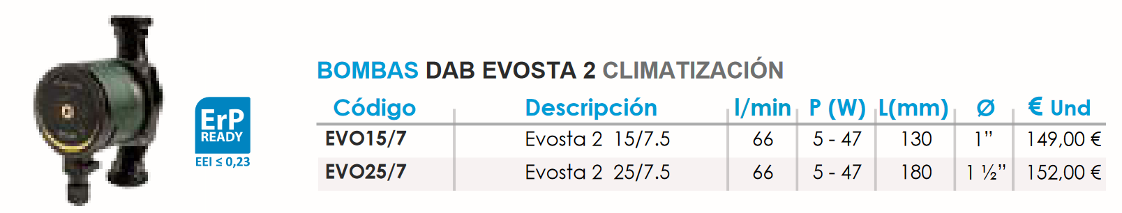 Especificaciones técnicas del Grupo Hidráulico y la Bomba Evosta 2 25/7