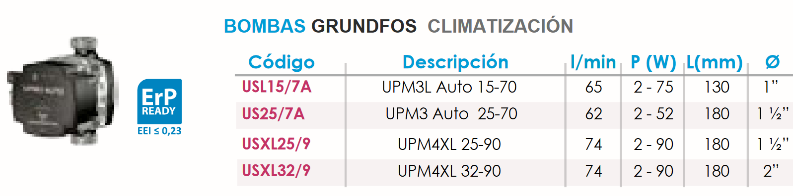 Especificaciones técnicas del Grupo Hidráulico y la Bomba UPM3L 15/70