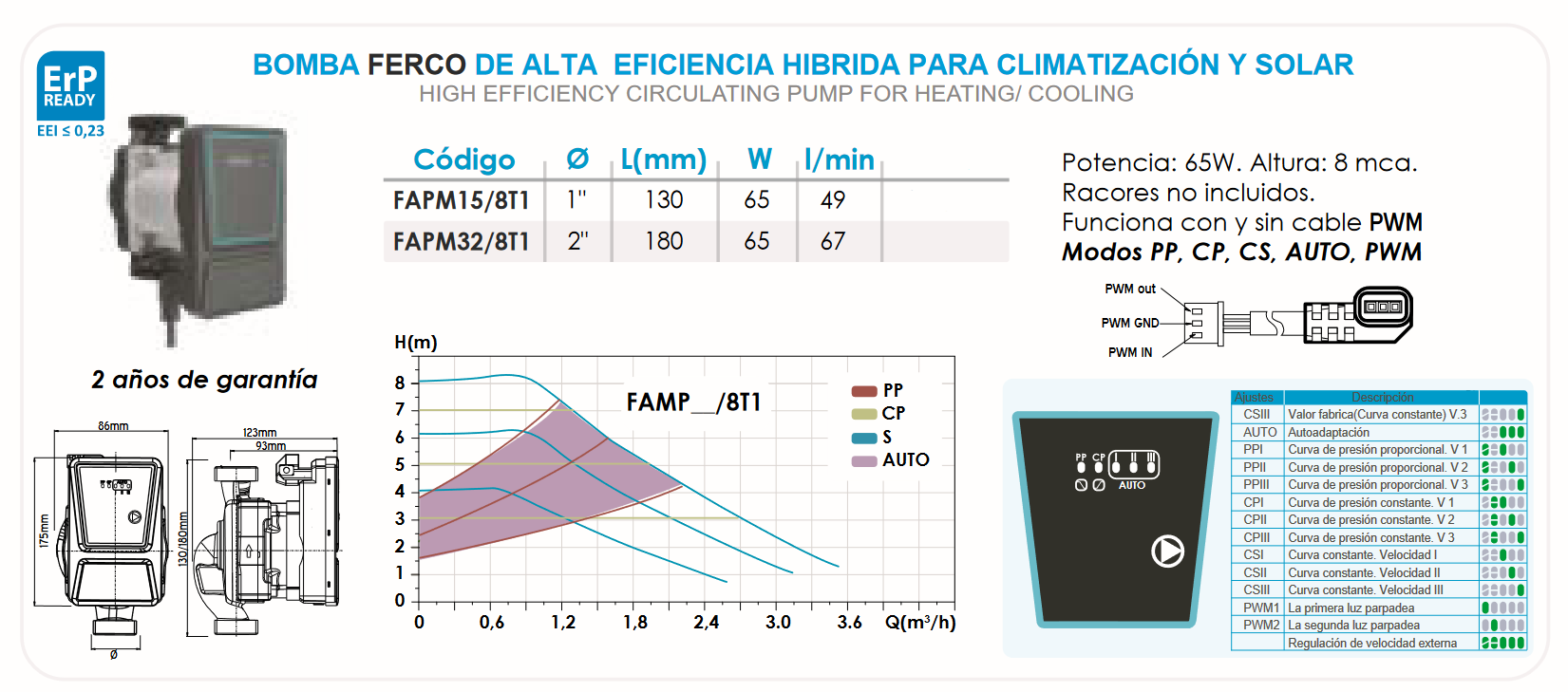 Ficha técnica de la bomba FAPM15/8T1 Hybrid