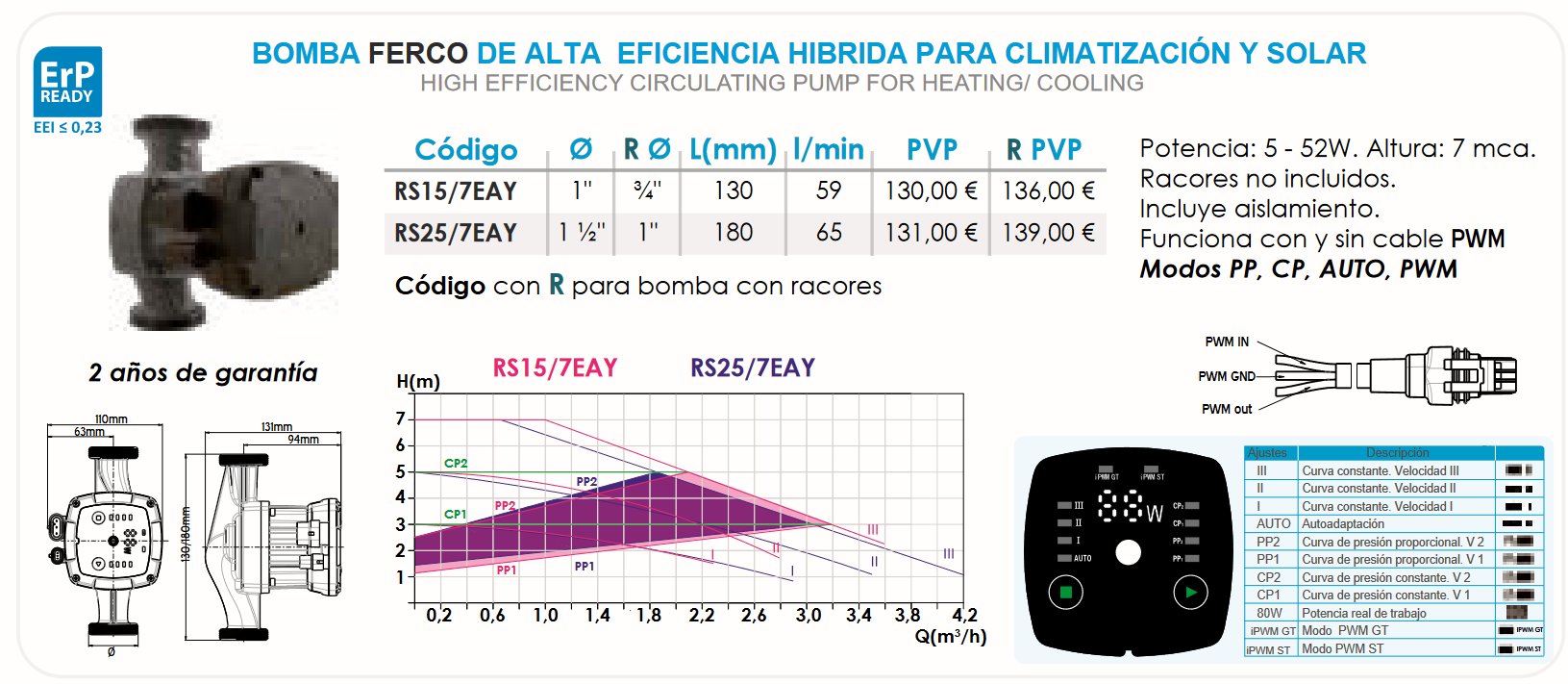 Especificaciones técnicas del Grupo Hidráulico y la Bomba RS25/7EAY