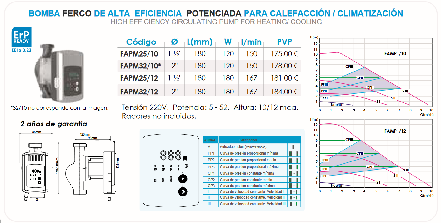 Especificaciones técnicas del Grupo Hidráulico y la Bomba FAPM32/12