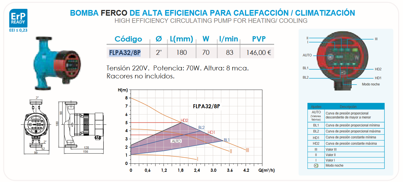 Especificaciones técnicas del Grupo Hidráulico y la Bomba FLPA32/8P