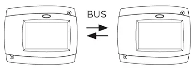 Conexión BUS de varios controladores  Se puede interconectar un número aleatorio de controladores CMP con la conexión BUS. El controlador maestro controla las fuentes de calor y los circuitos de calefacción, mientras que los controladores esclavos solo controlan los circuitos de calefacción. El sensor exterior y el sensor de temperatura de la caldera están conectados al controlador maestro.