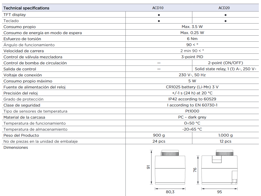 Especificaciones técnicas de la Centralita + Servomotor digital FERCO ACD10