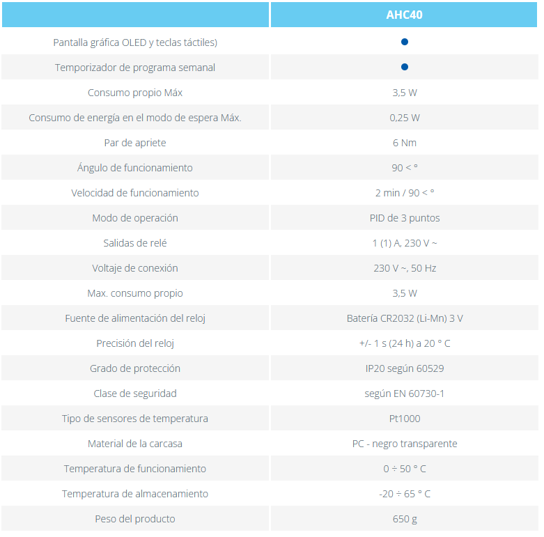 Especificaciones técnicas de la Centralita + Servomotor FERCO AHD20