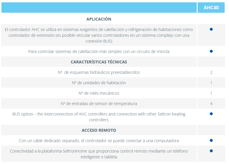 Aplicaciones y características