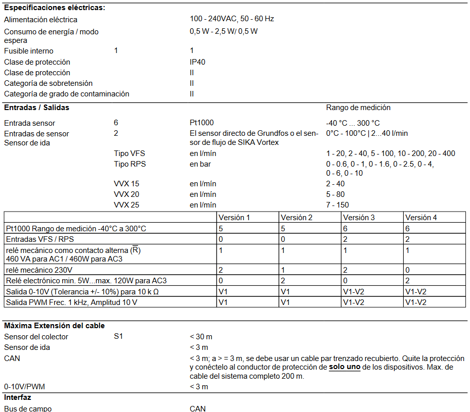 Especificaciones técnicas