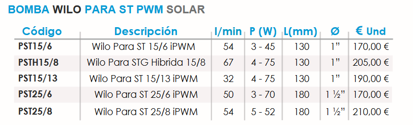 Ficha técnica de la bomba Wilo ST 15/6iPWM