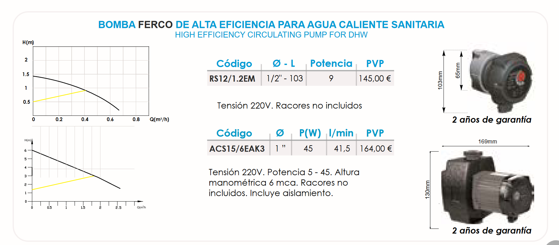 Ficha técnica de la Bomba recirculación FERCO RS12/1.2EM