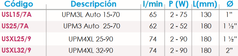 Ficha técnica de la Bomba recirculación híbrida FERCO UPM3L15-70