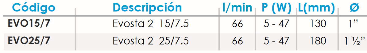 Ficha técnica de la Bomba recirculación alta eficiencia FERCO EVO15/7