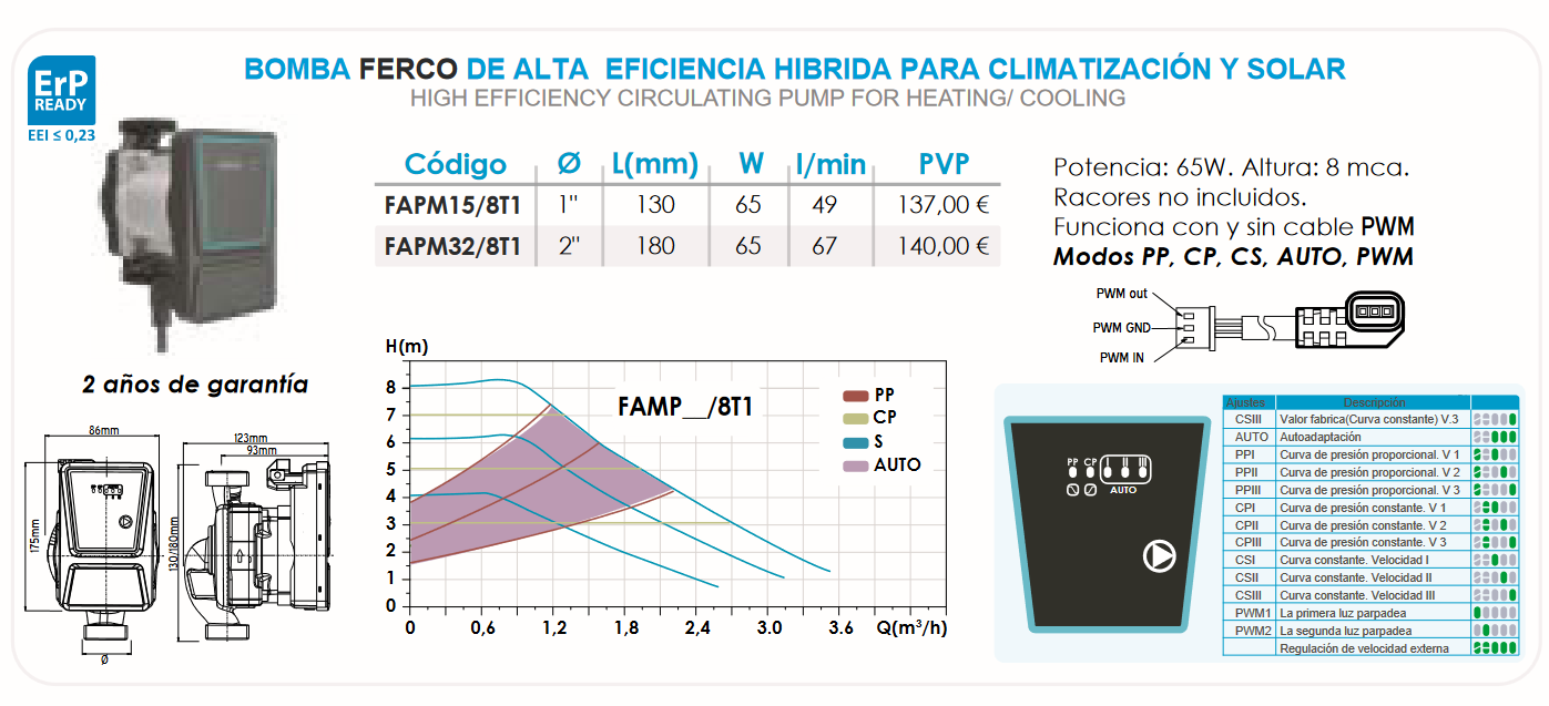 Ficha técnica de la bomba FERCO FAPM15/8T1 Hybrid