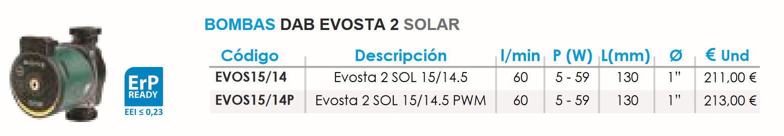 Ficha técnica de la bomba Dab Sol 15/14.5