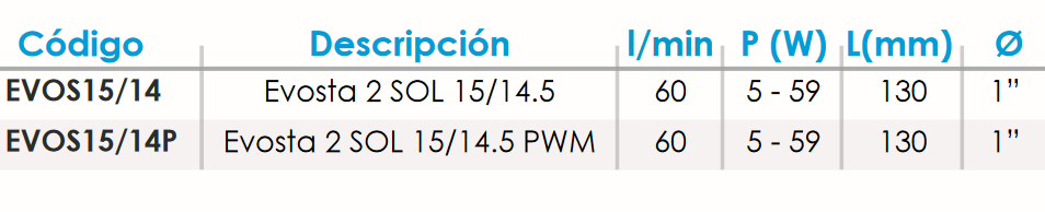 Ficha técnica de la bomba Dab Sol 15/14.5