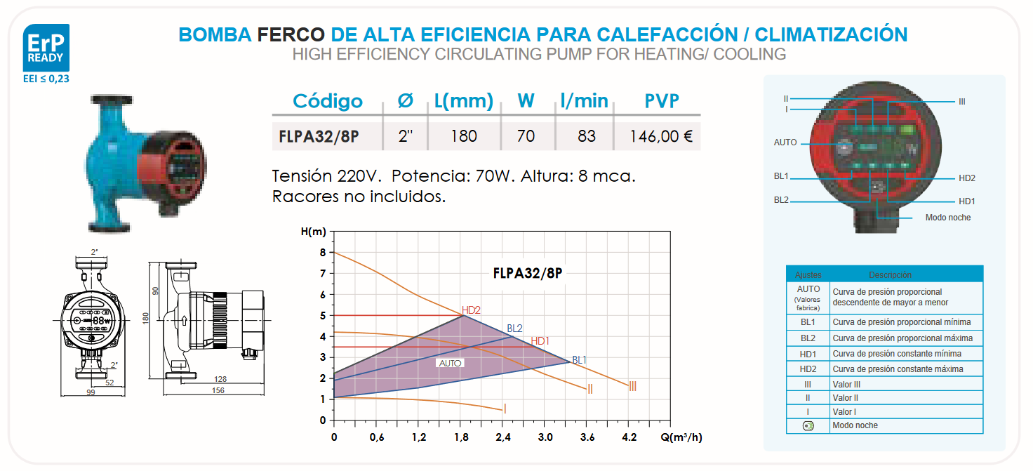 Ficha técnica de la Bomba Circuladora FERCO FLPA32/8P