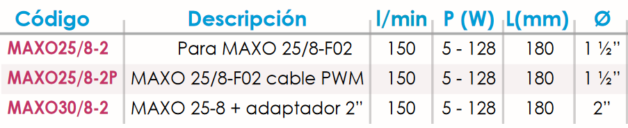 Ficha técnica de la Bomba recirculación híbrida FERCO WILO MAXO25/8-2