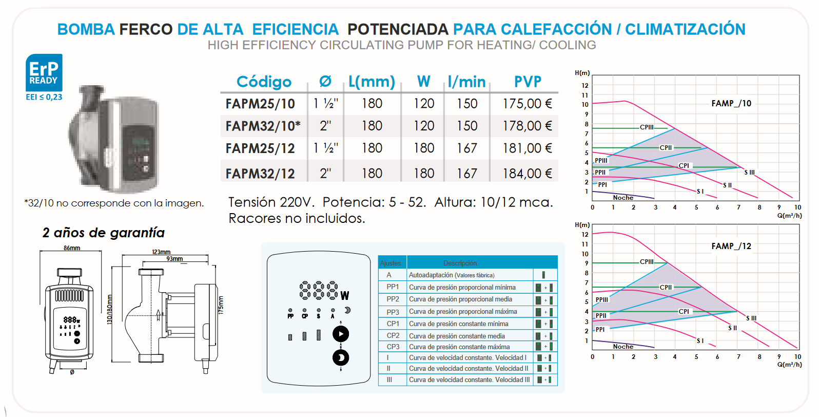 Ficha técnica de la Bomba recirculación FERCO FAPM25/10