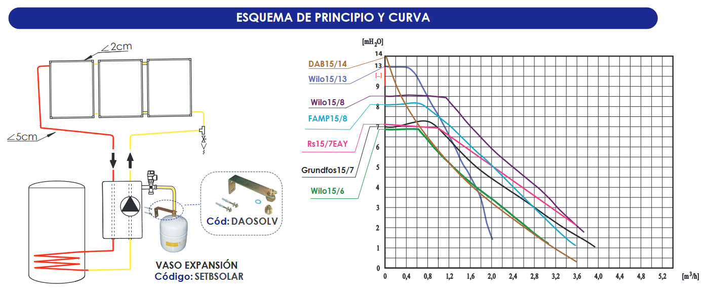 ESQUEMA DE PRINCIPIO Y CURVA