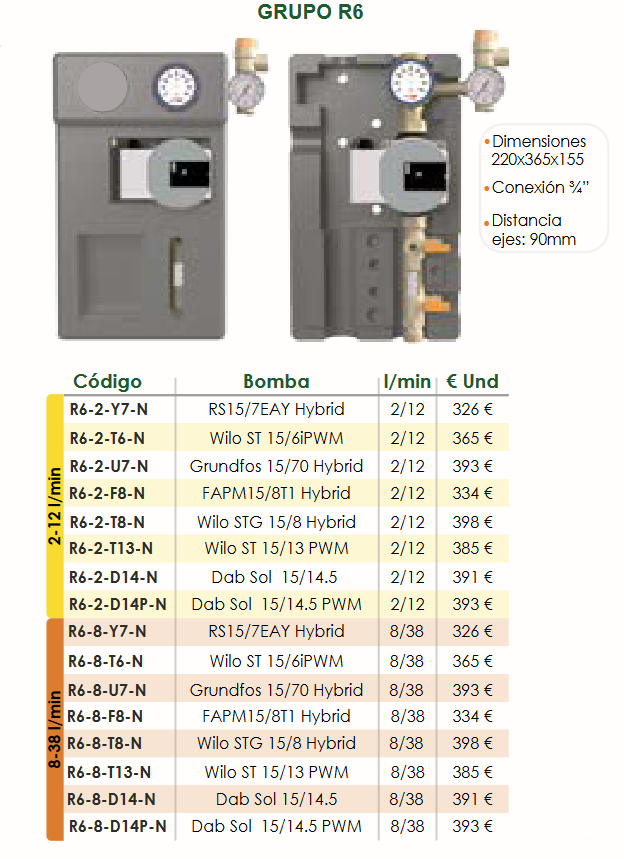 Especificaciones técnicas del Grupo Bombeo Solar FERCO R6-2-D14-N