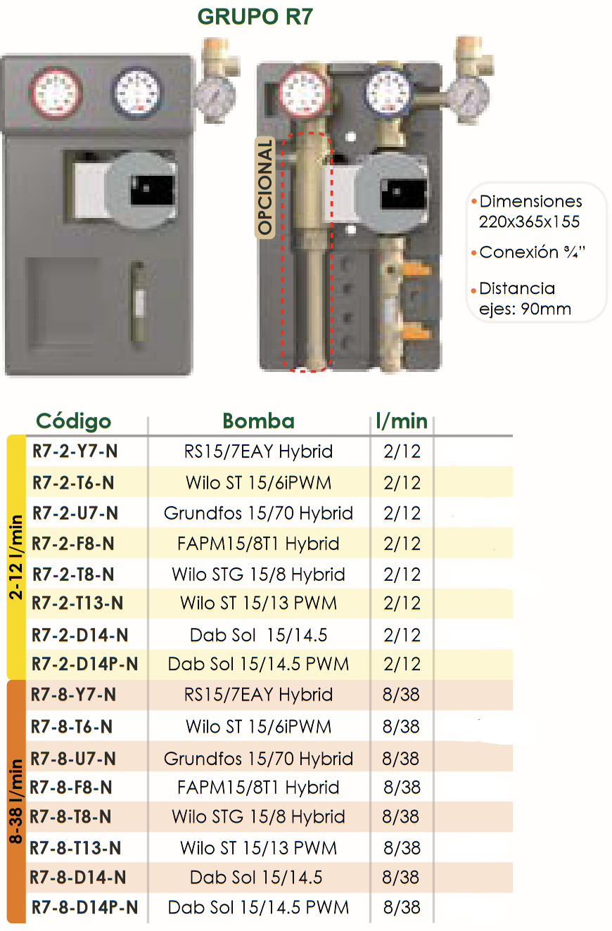 Especificaciones técnicas del Grupo Bombeo Solar FERCO R7-2-Y7-N