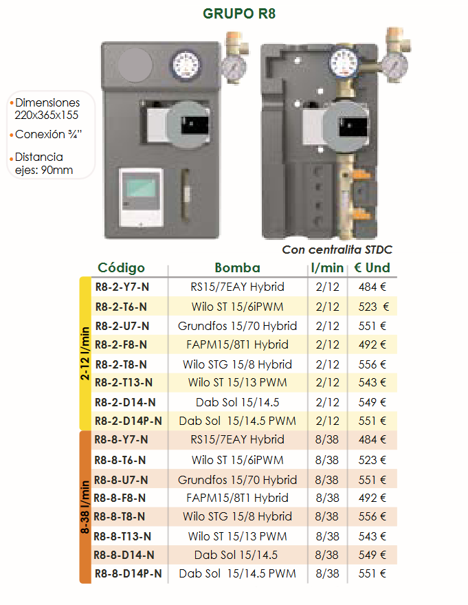 Especificaciones técnicas del Grupo Bombeo Solar FERCO R8-2-Y7-N